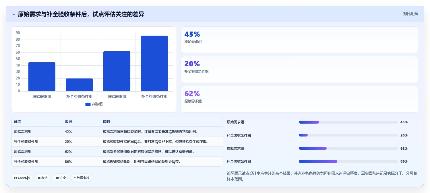 智能测试新时代:如何选择适合你的根据需求生成测试用例软件?2026年选型指南