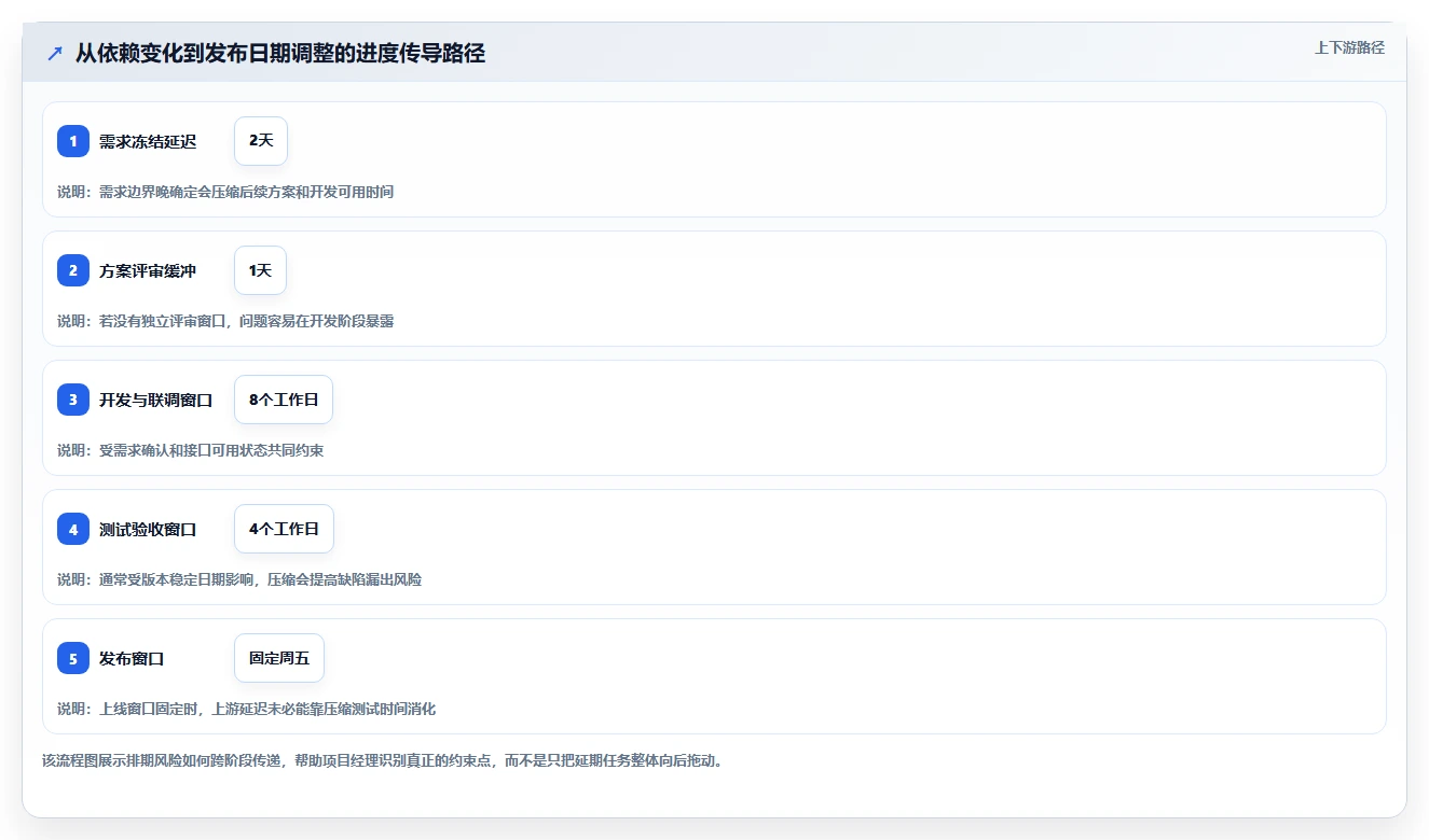 轻松掌控进度:2026年最受欢迎的7款甘特图在线绘制工具详解