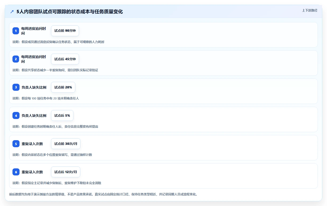 2026年效率之选:6款顶级微软任务管理软件全面对比
