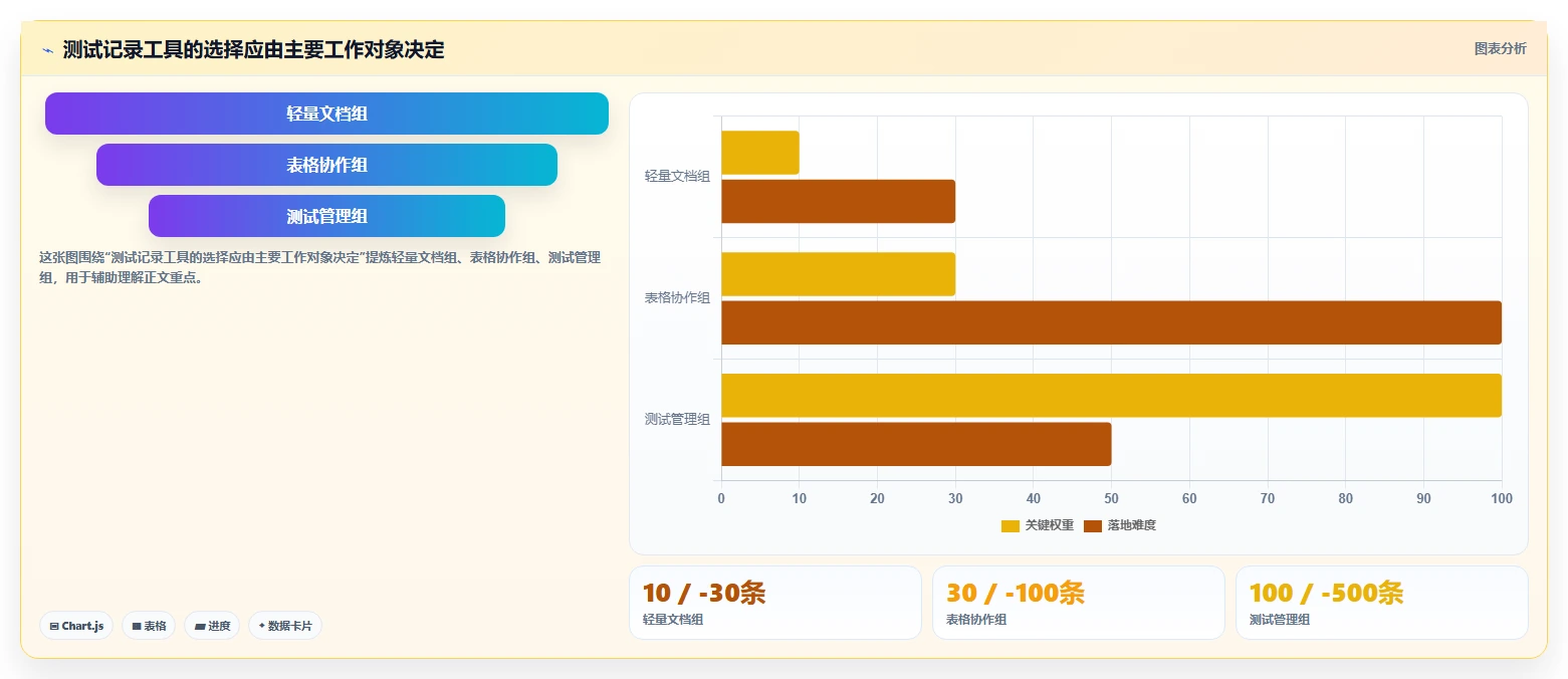 效率提升必备：2026年度5大记录测试记录的文档软件工具推荐