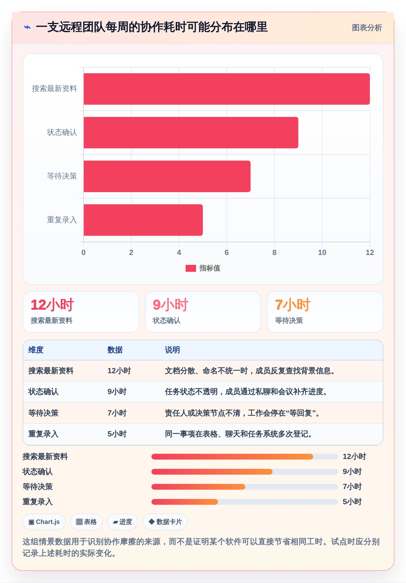 远程协作必备：2026年7款革新性团队计划软件工具推荐