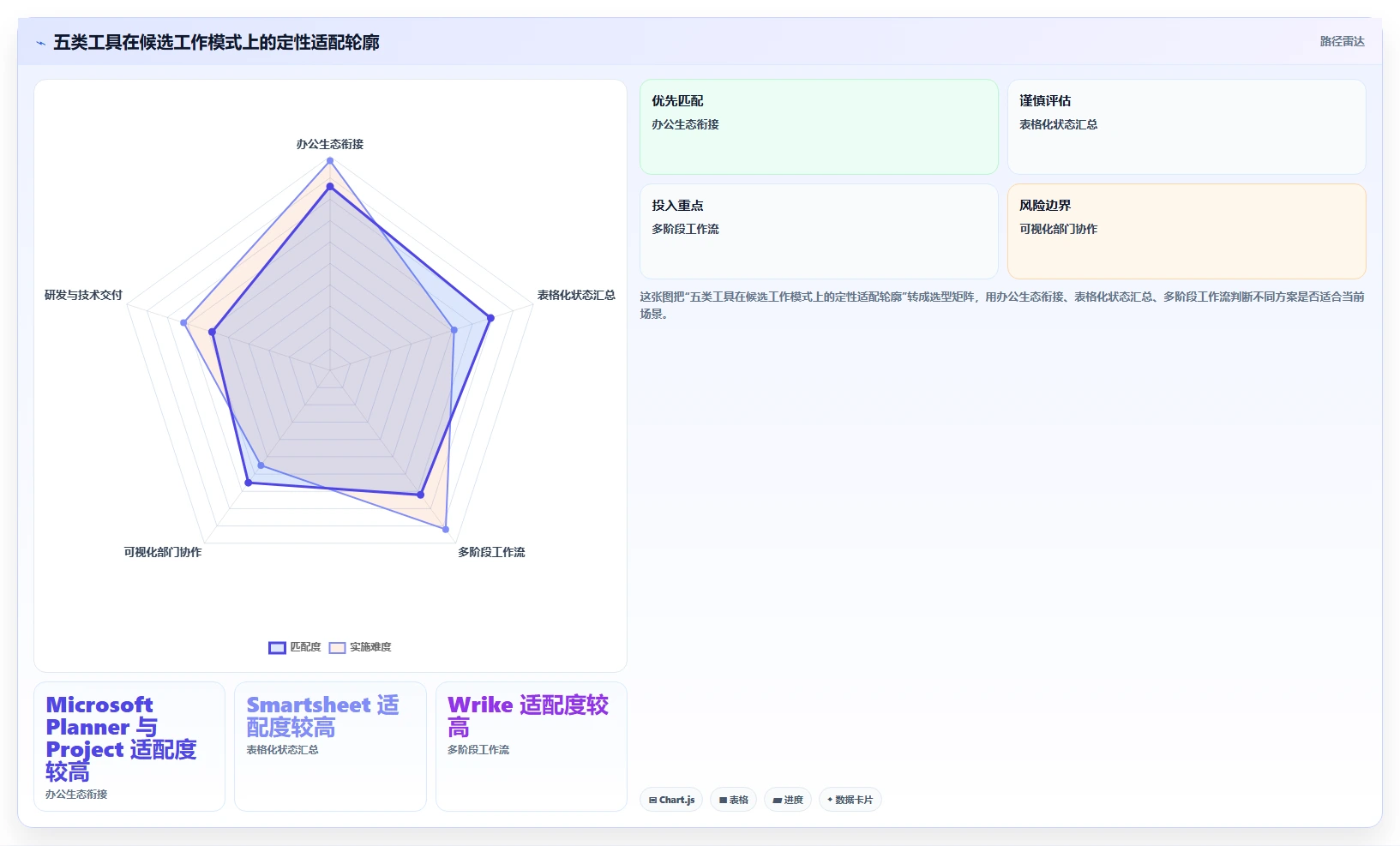 2026 年医疗项目管理工具选型指南：5 款企业级平台深度对比