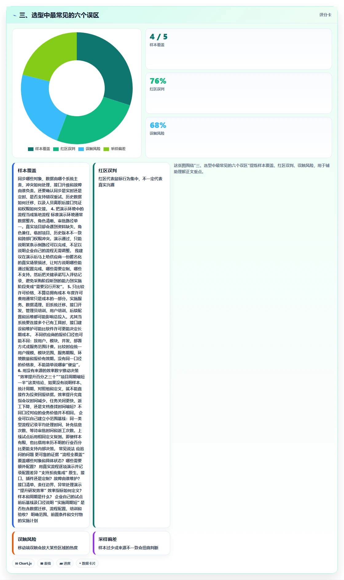 三、选型中最常见的六个误区