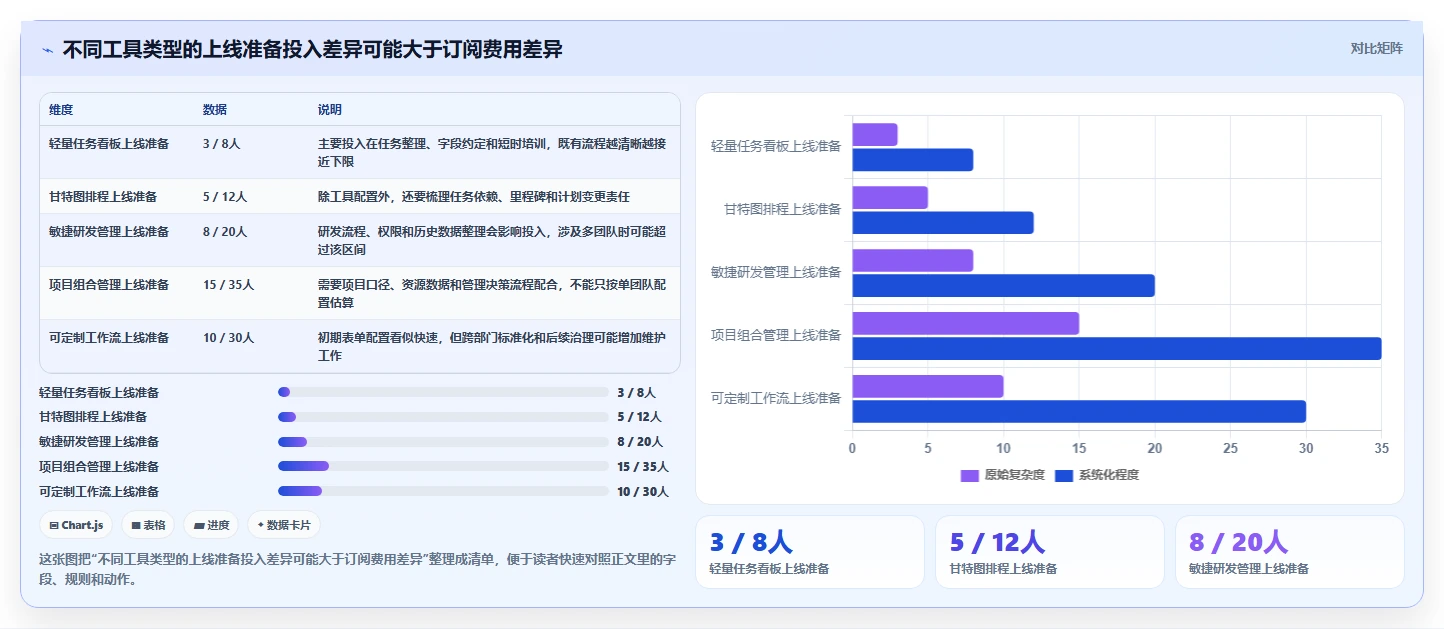 项目经理必备:2026年最值得投资的5大管理任务进度的工具