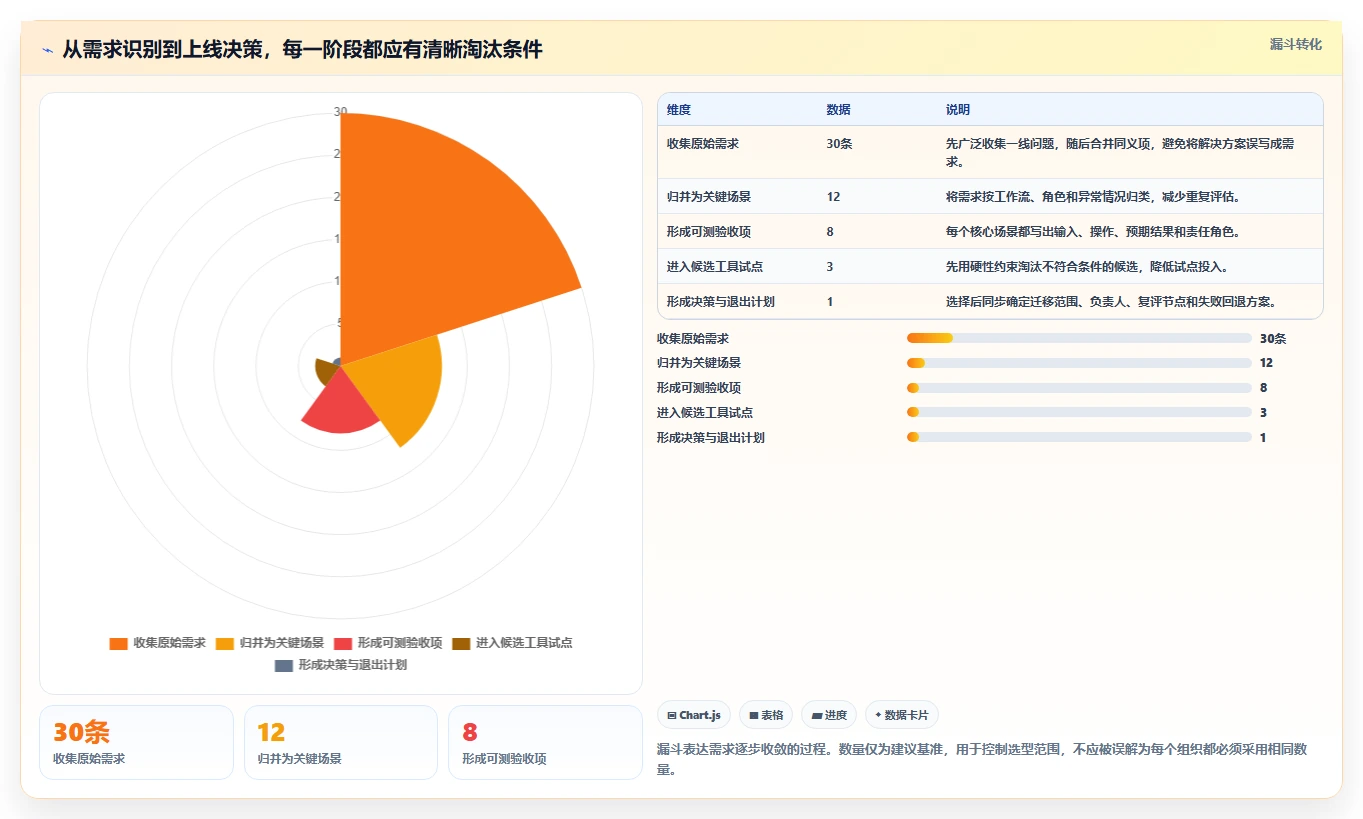 项目管理必备:2026年6大热门工具包管理工具对比分析