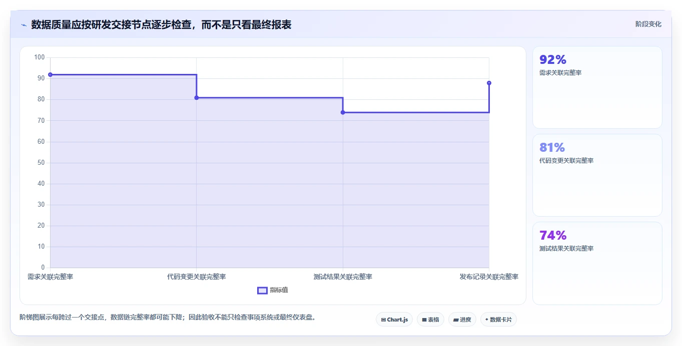 2026年研发效率革新:6大研发数据管理平台工具深度对比