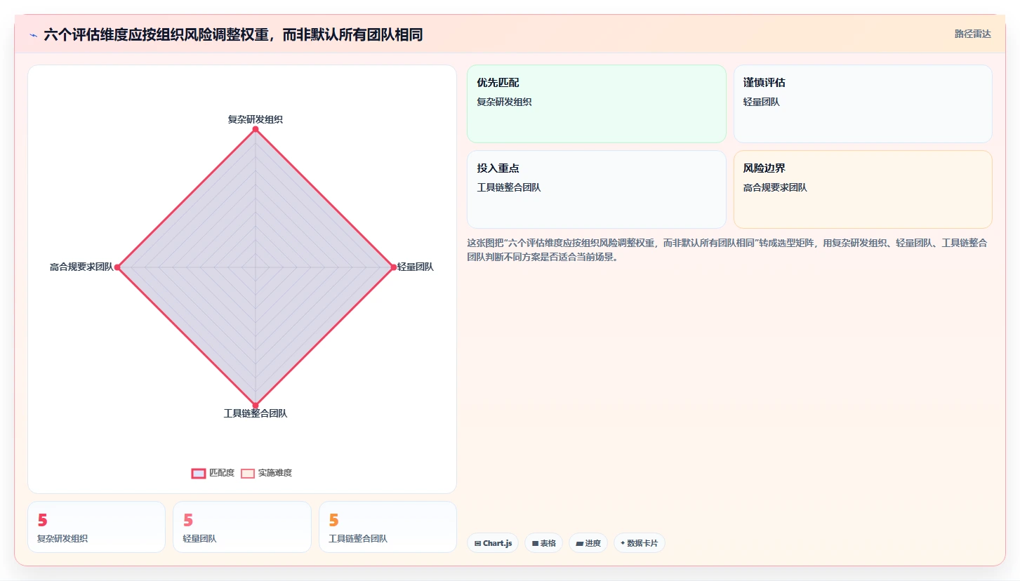 流程规范化的 Jira 替代软件哪家实力强?2026年深度对比与选型解析
