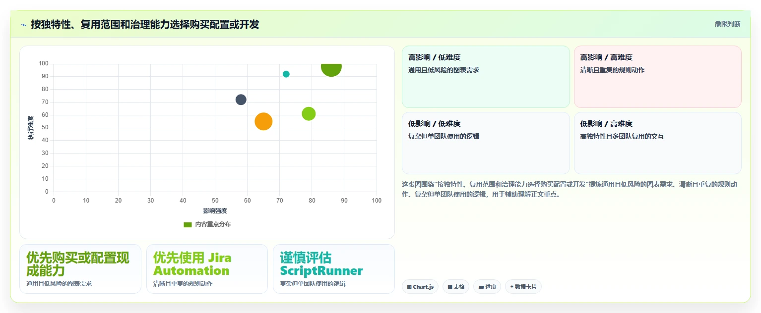 提升研发效率：2026年最值得尝试的5大Jira小工具创建神器