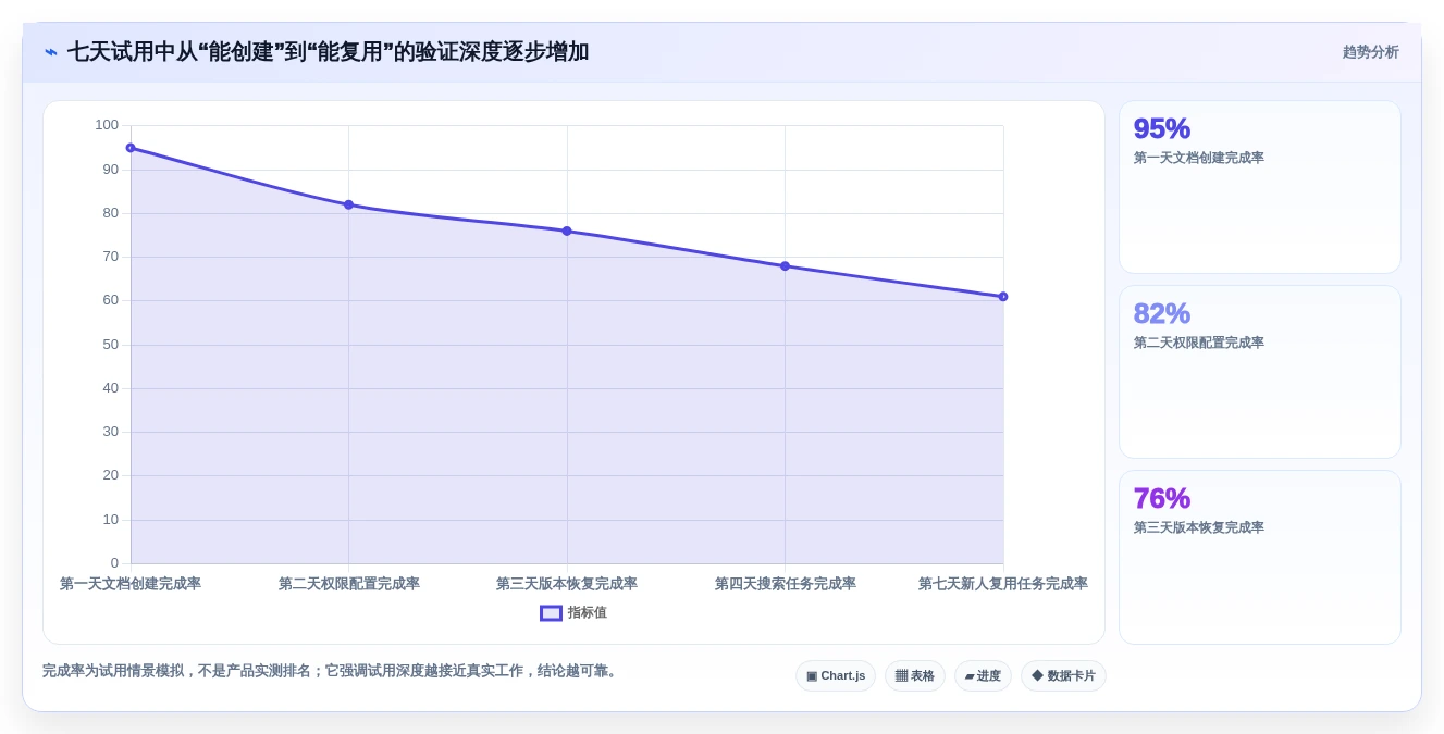 研发团队必备:2026年5款优秀在线文档管理工具有哪些盘点