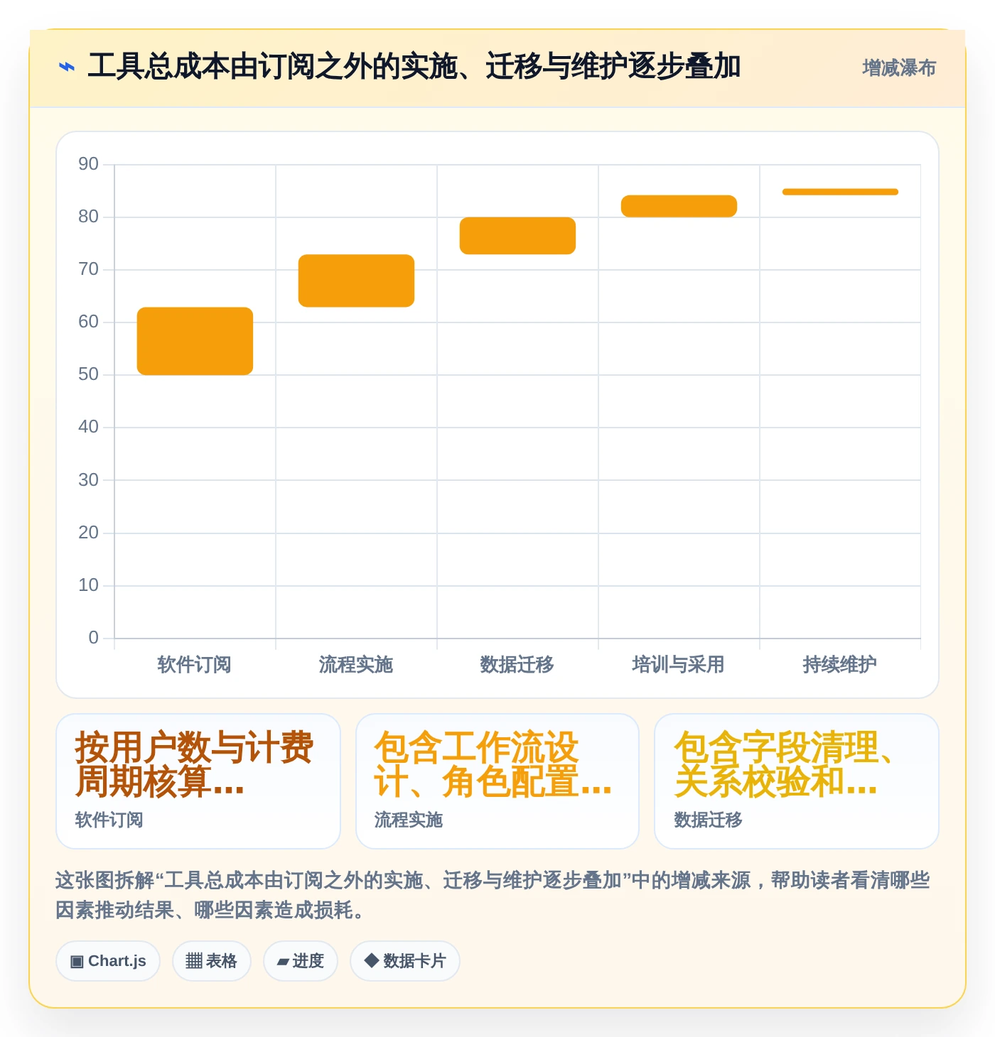 产品经理使用什么工具？2026年6大热门选择深度对比