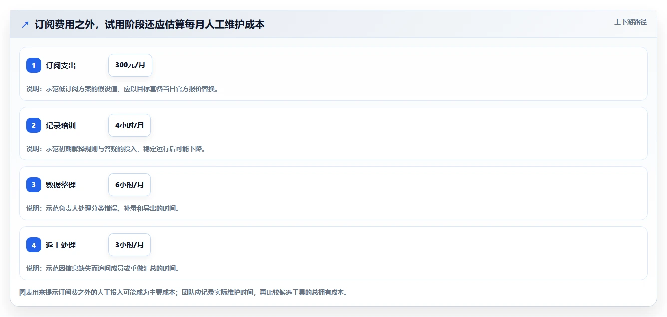 2026年效率之选:6款顶级工时记录软件全面对比