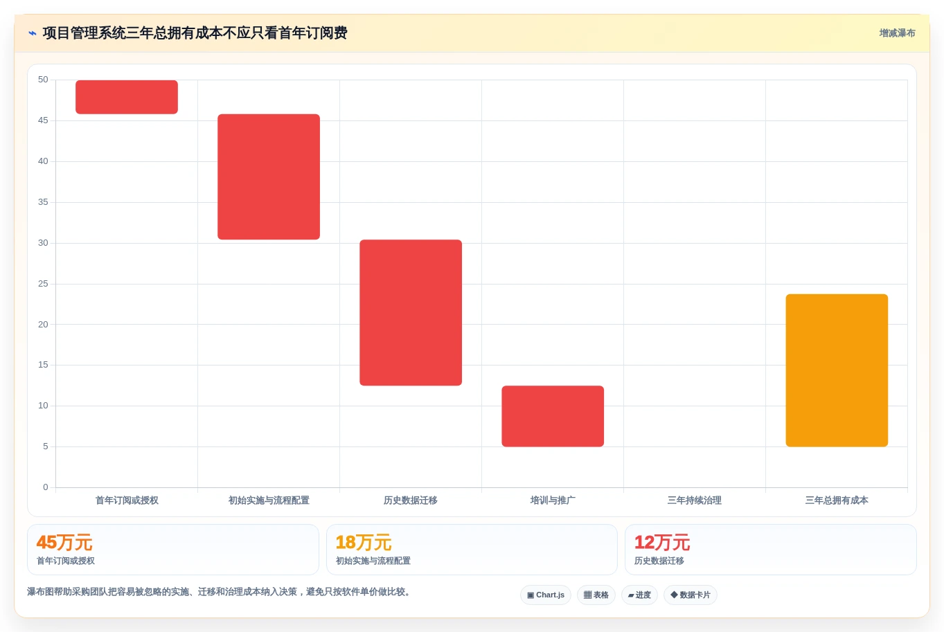 升级研发管理:2026年不可错过的6大协同项目管理系统工具