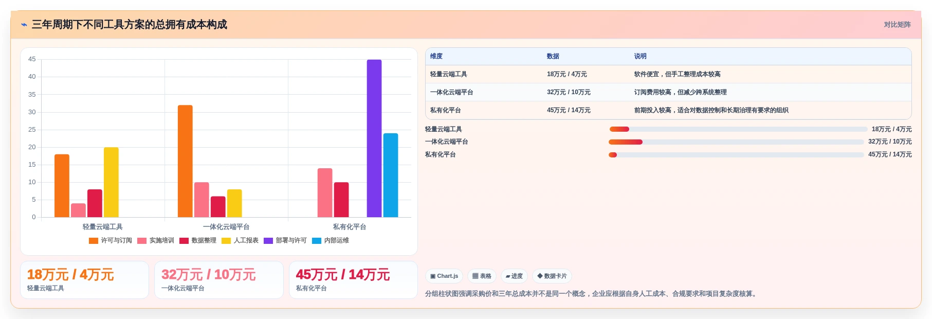 燃尽图在线工具选型攻略:2026年项目经理必备指南