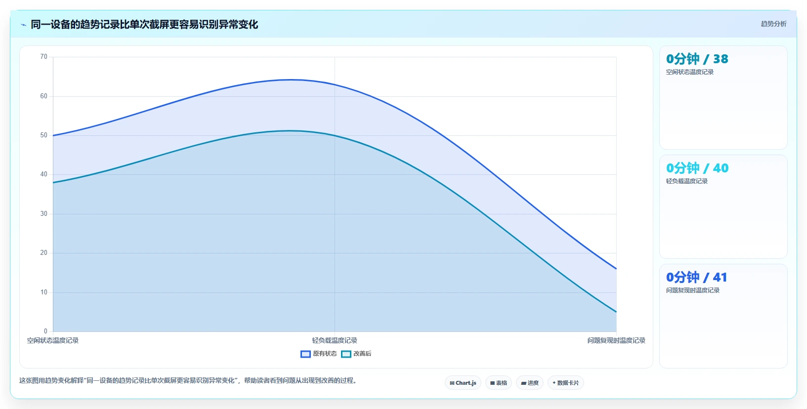 2026年最全面的win硬件检测工具盘点:6款高效工具助你轻松诊断