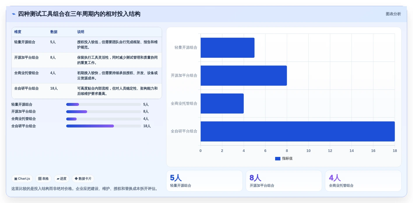 效率与质量兼得:2026年度8大软件测试技术和工具对比分析