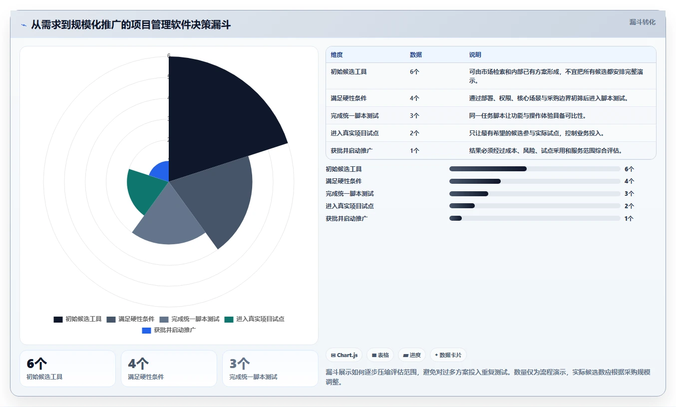 2026生活消费行业项目管理软件推荐:选型对比与落地指南