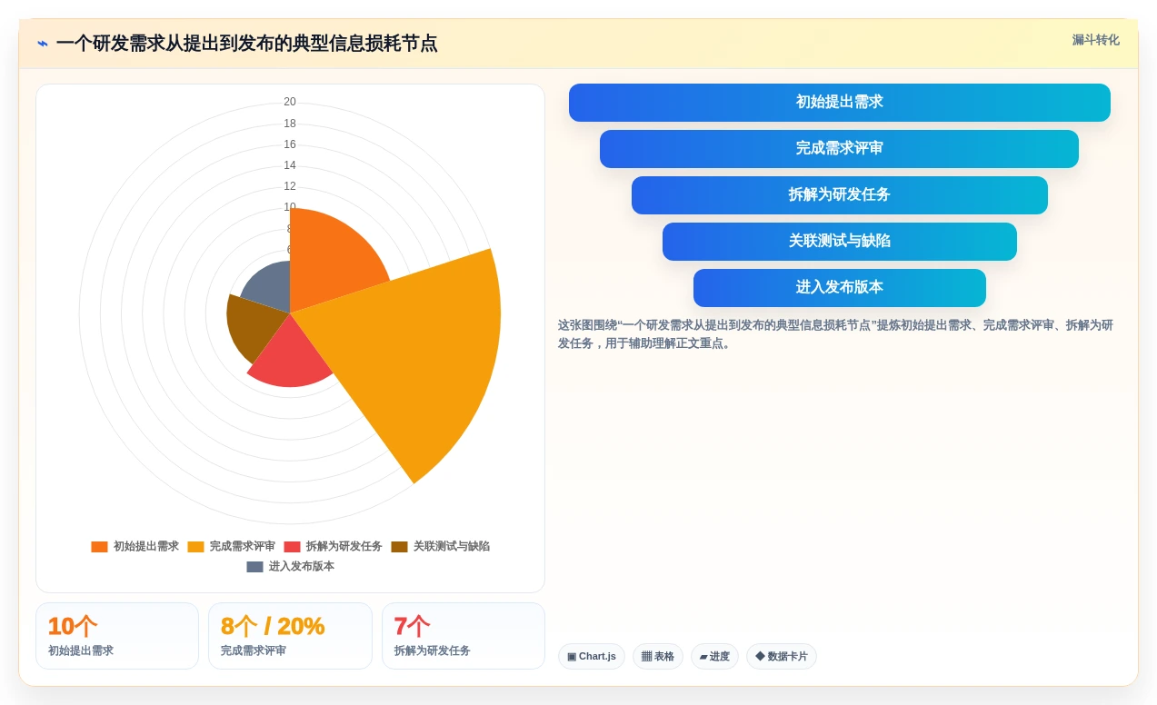 提升研发效率：2026年最值得尝试的7款需求管理开源软件