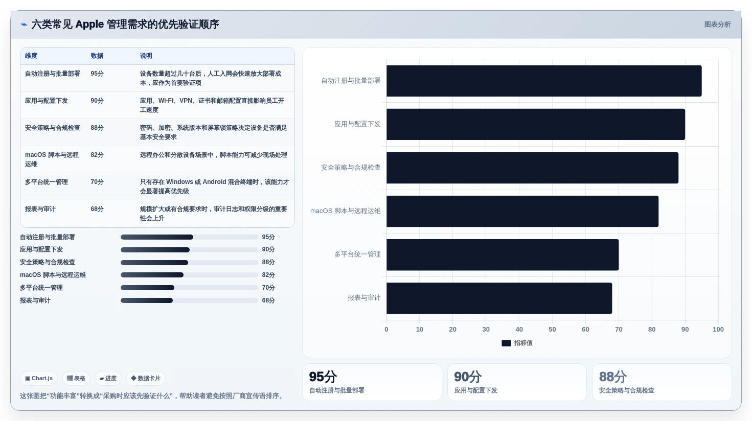 如何选择完美的苹果管理工具？2026年6大产品深度对比