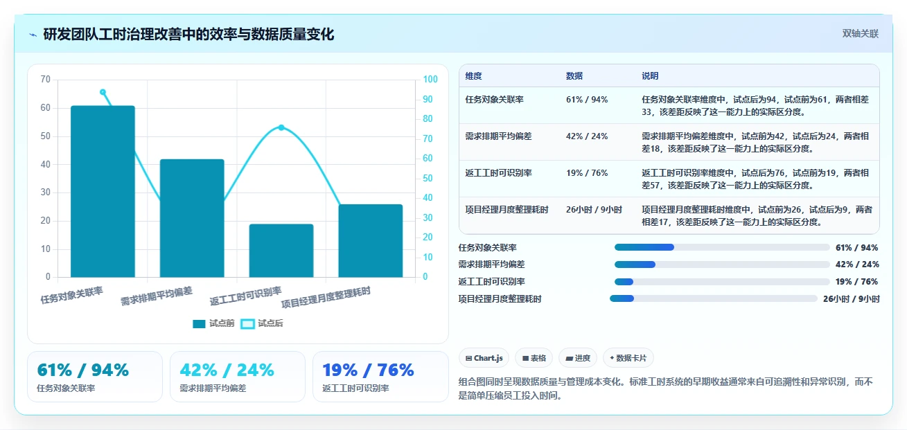 2026年效率之选：6款顶级测量标准工时的软件工具对比