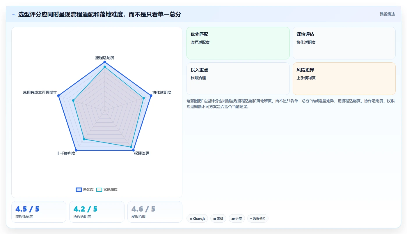 选对工具事半功倍：2026年蓝云项目管理软件选型指南TOP5