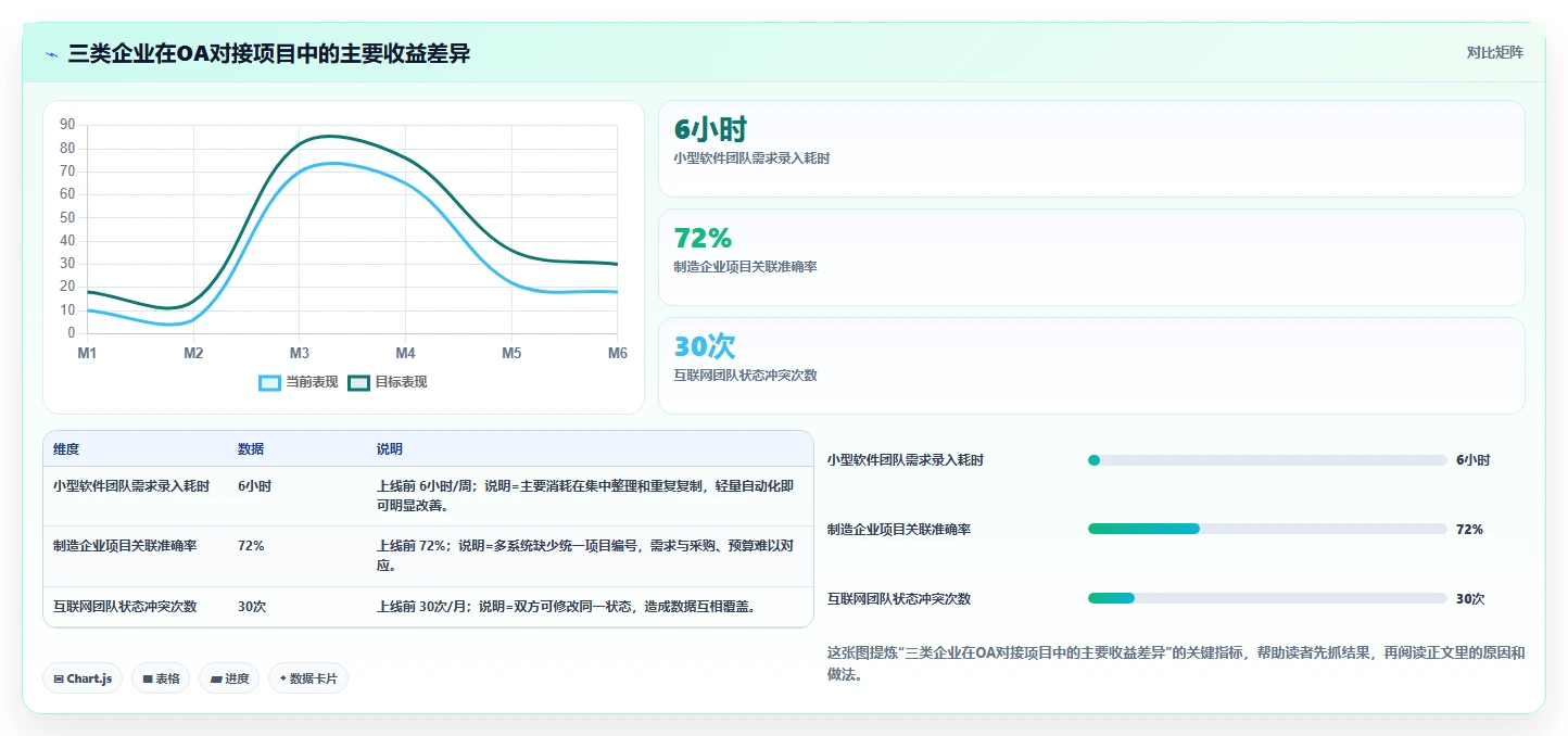 能对接OA的需求管理系统有哪些?2026年企业选型指南