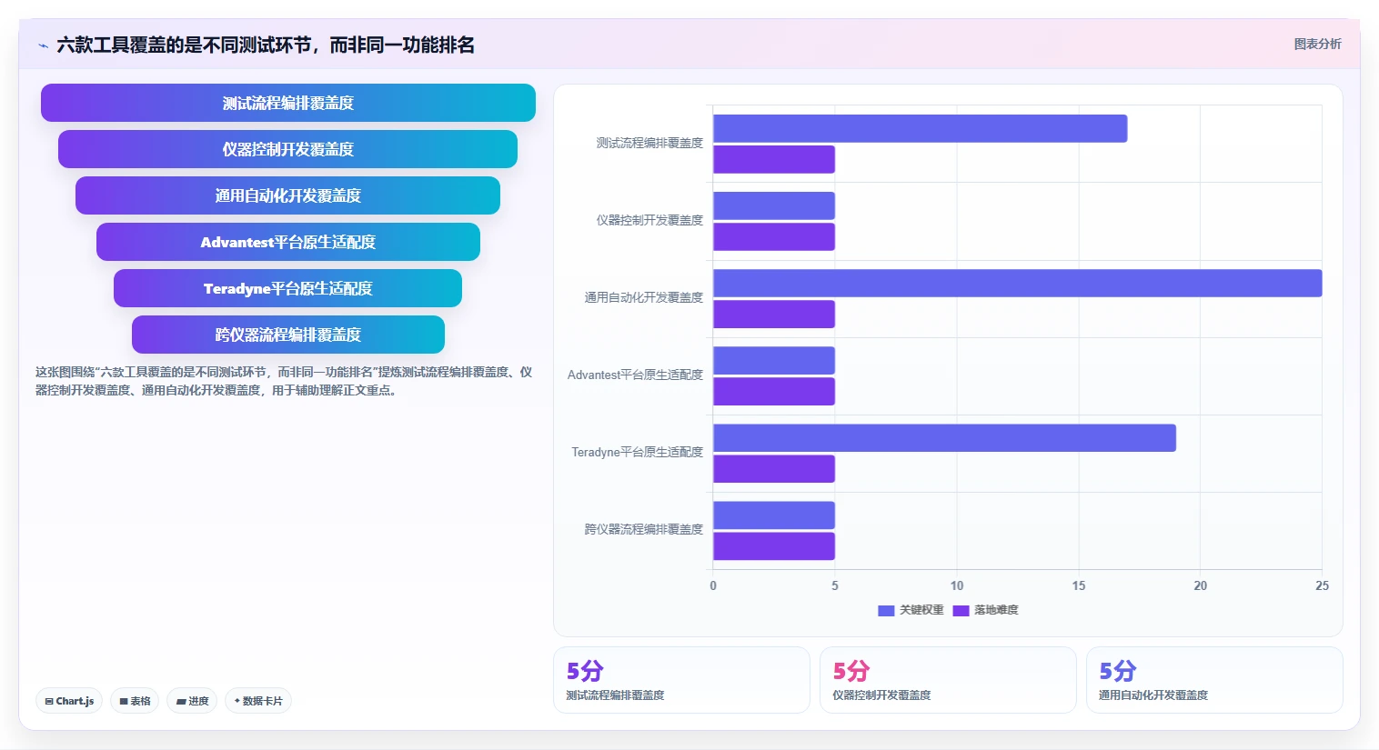 2026年敦泰测试软件大盘点：6款提升效率的顶级工具