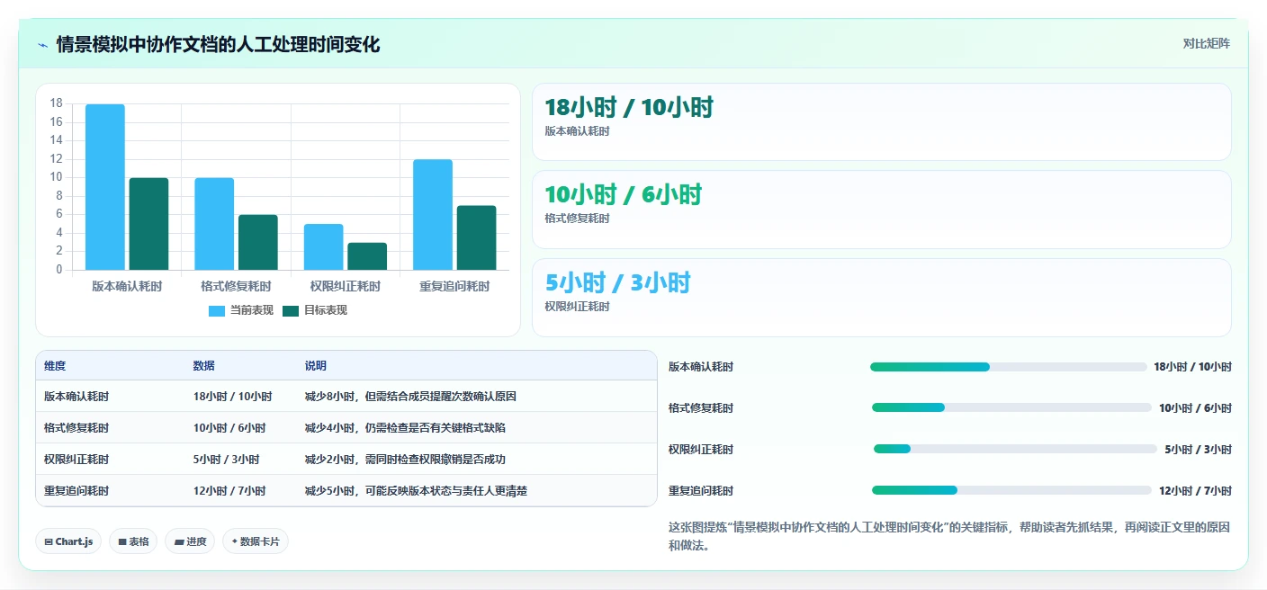 2026年效率之选:6款顶级在线文档软件工具深度对比