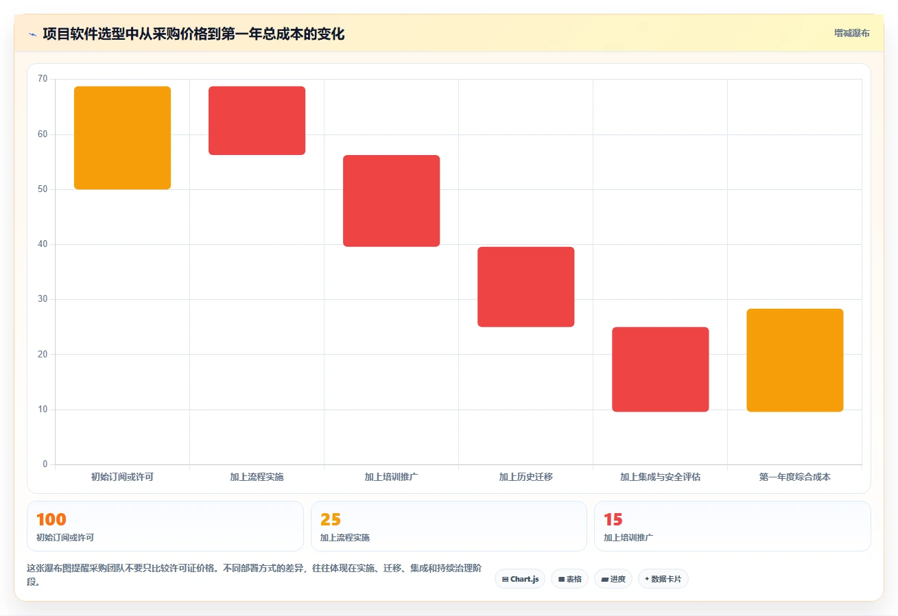 2026年项目效率新境界:6款顶级项目方案软件深度对比