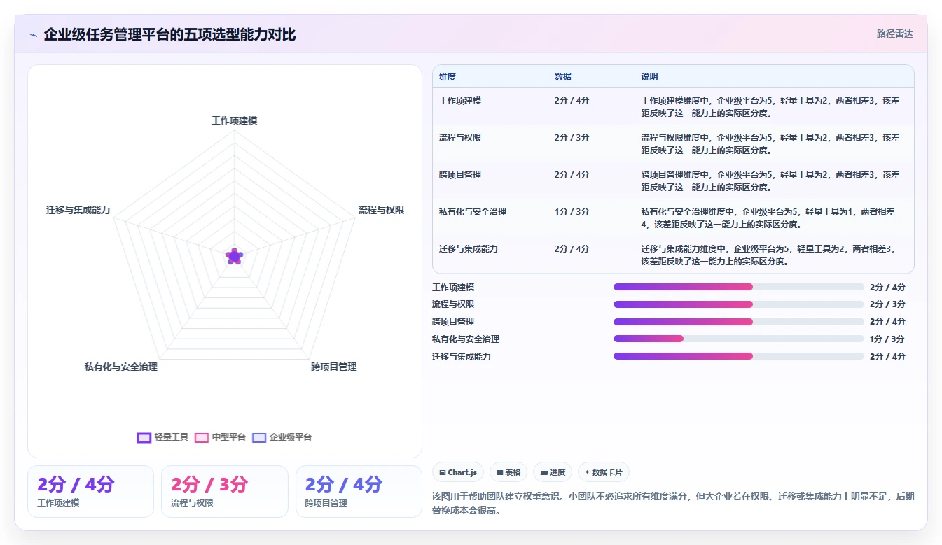 从小团队到大企业：2026年如何选择最适合你的工作任务管理的软件？