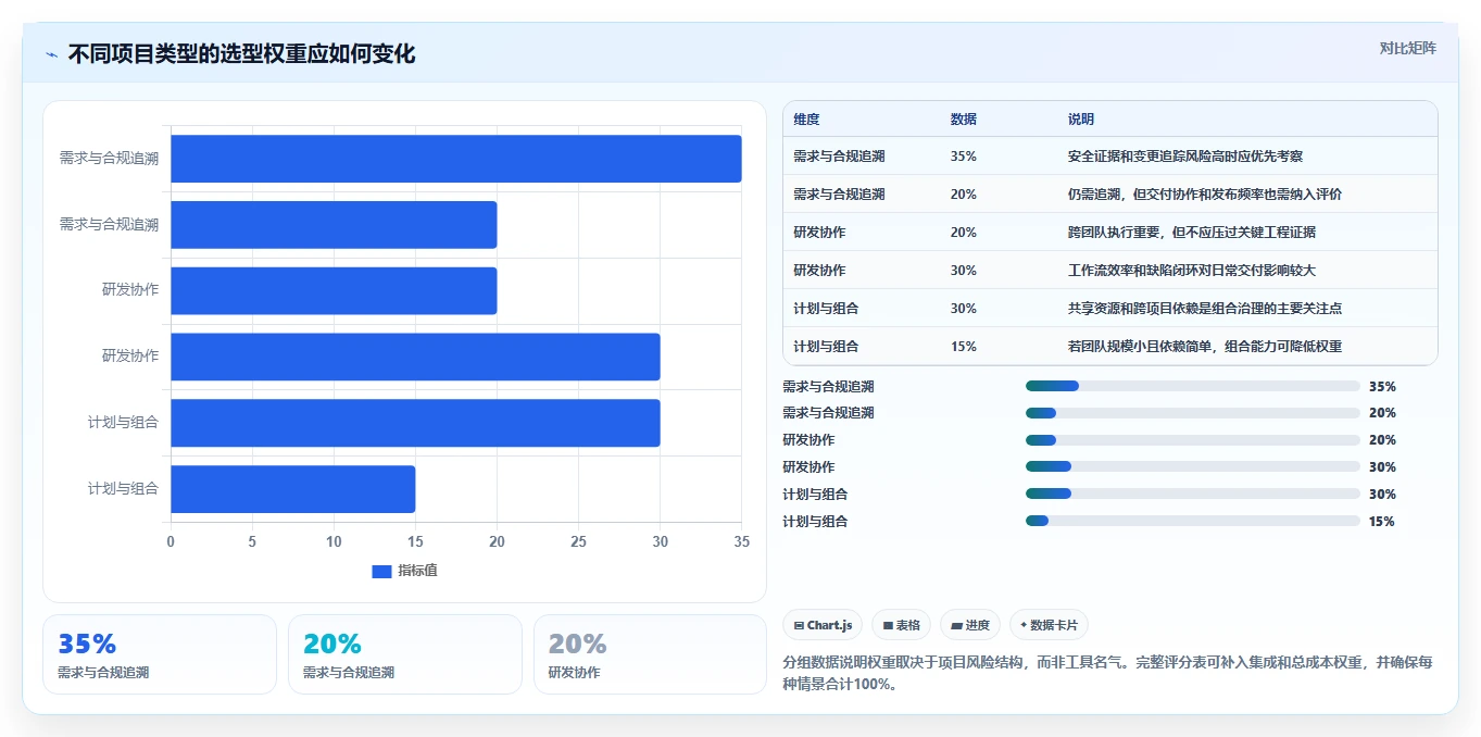 2026年汽车行业必备：7款顶尖汽车项目管理五大工具全面对比
