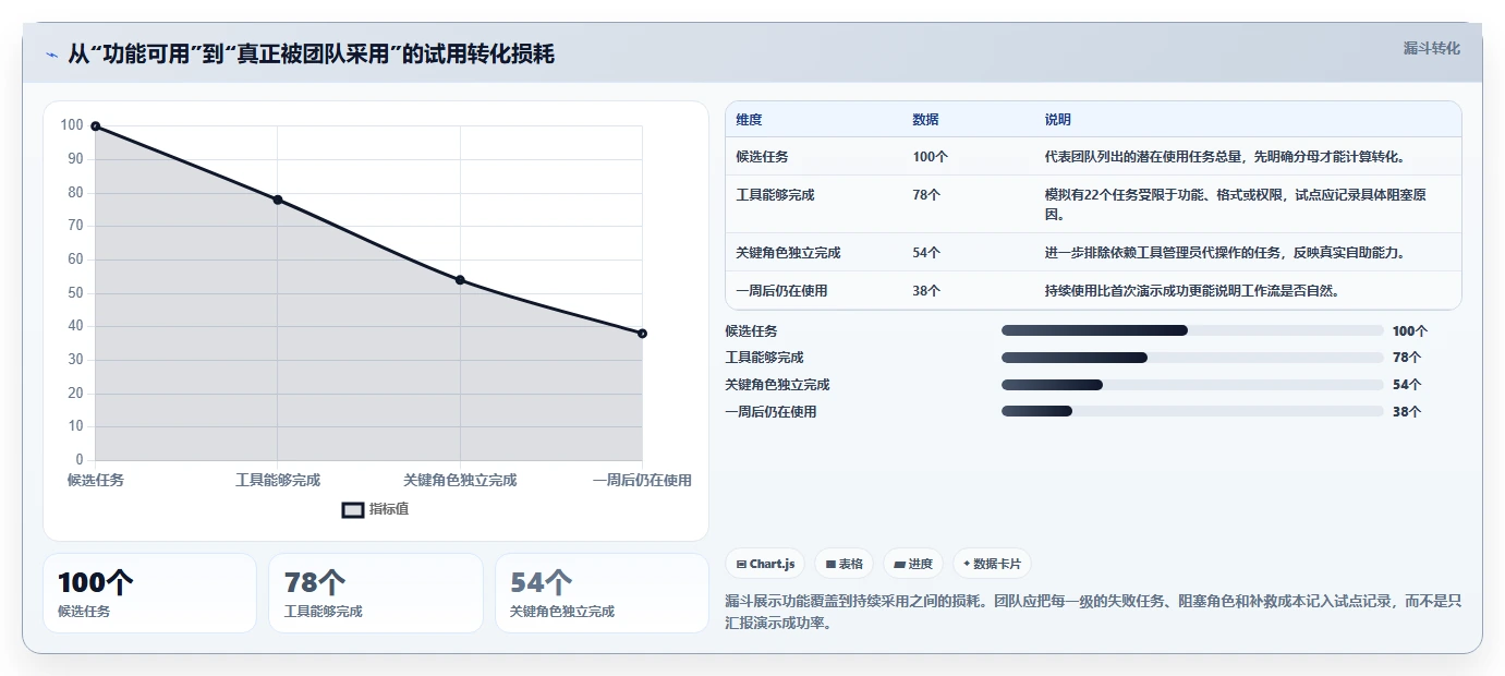 选对工具事半功倍:2026年软件设计工具选型指南
