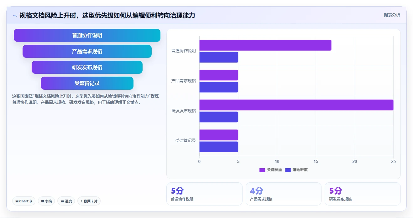 提升效率必看！2026年度5大文档管理系统规格工具推荐