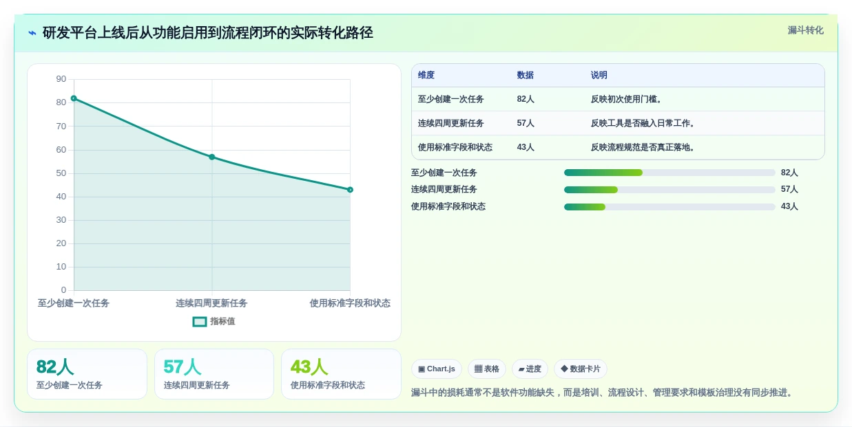 6款revolucionar软件开发的软件对比:2026年研发管理新趋势