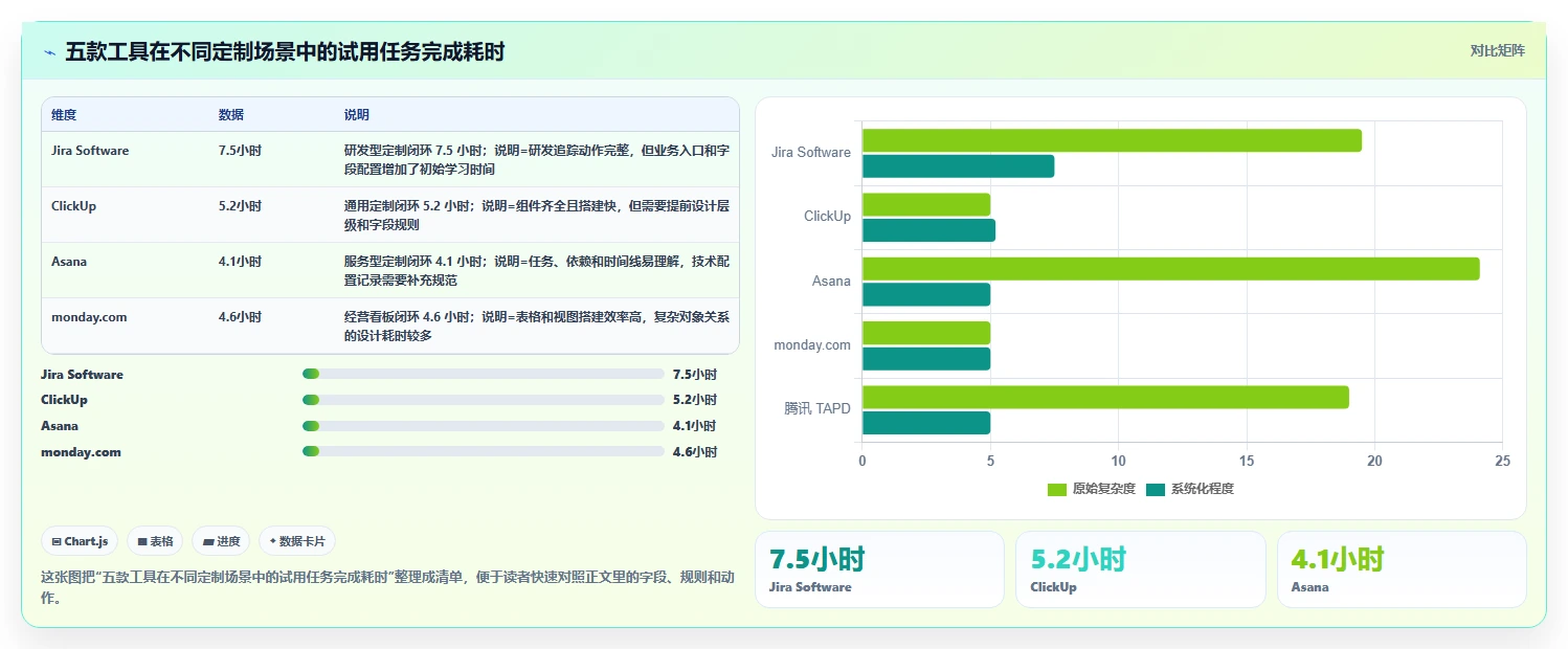 2026个性化定制产品管理软件哪个最实用?五款工具测评帮你精准选型