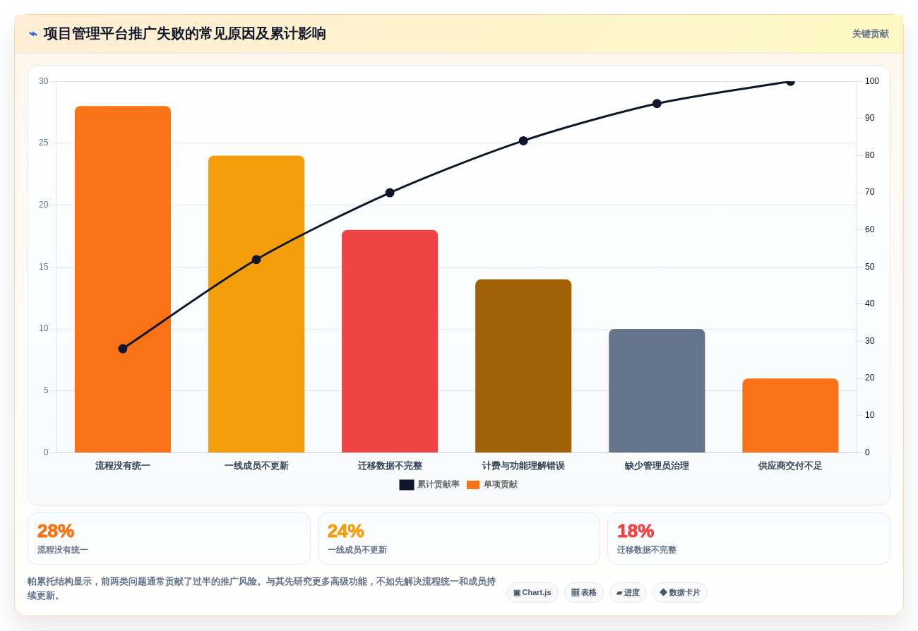 2026年项目管理软件选型指南:8款主流工具深度评测与科学决策方法