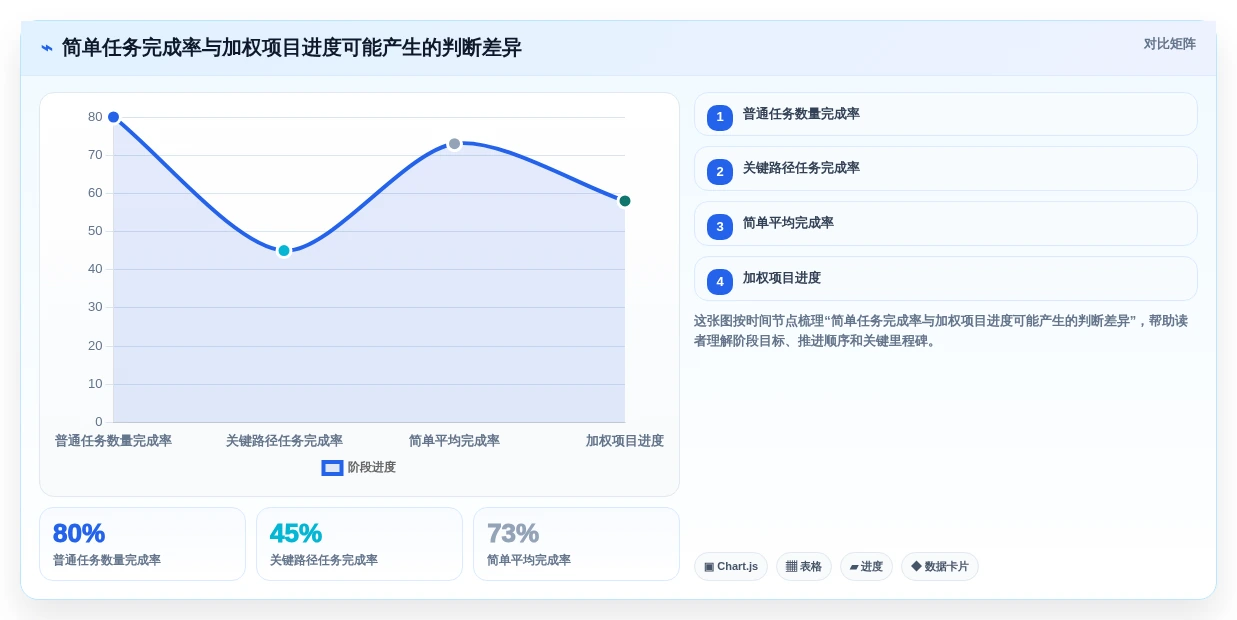 突破效率瓶颈:2026年7大进度条管理软件选型指南