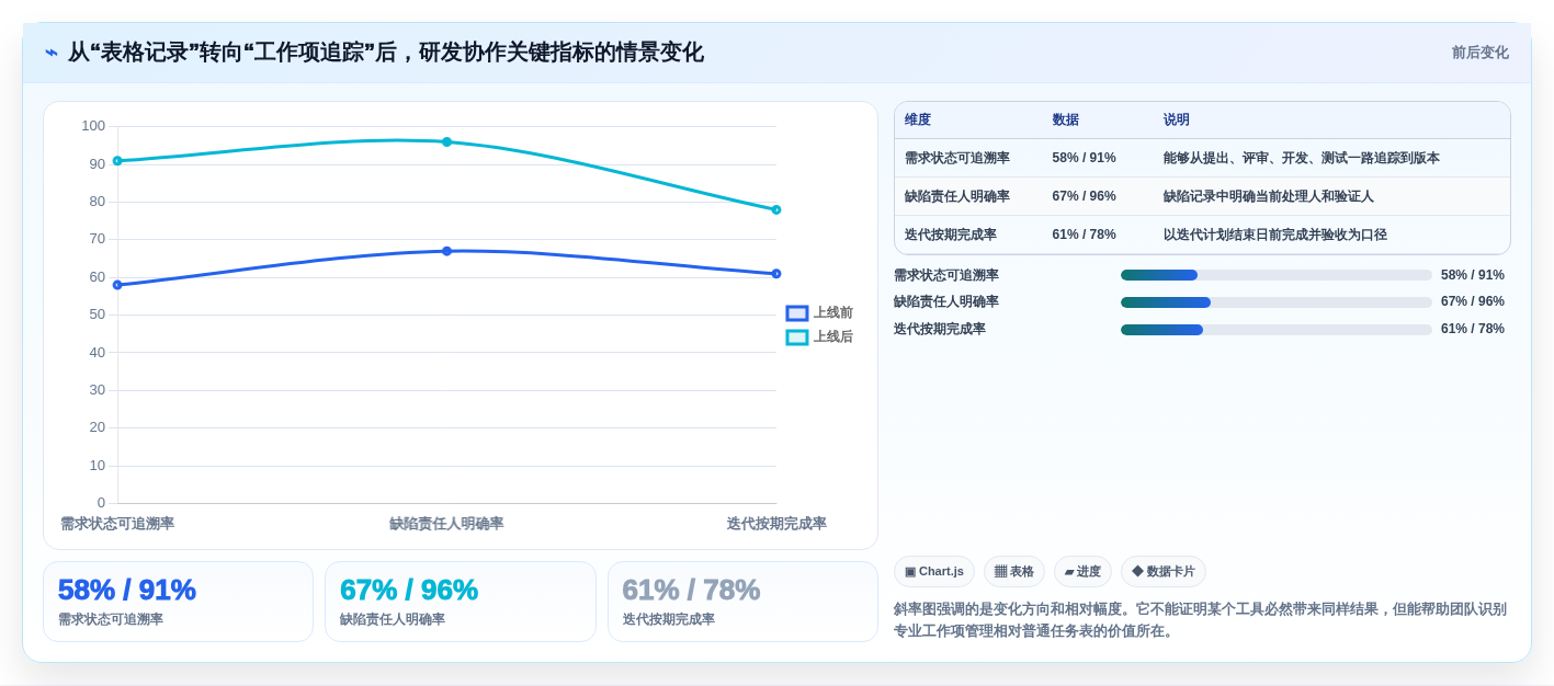 提升团队效率的秘诀:2026年最值得尝试的5大在线多人编辑表格