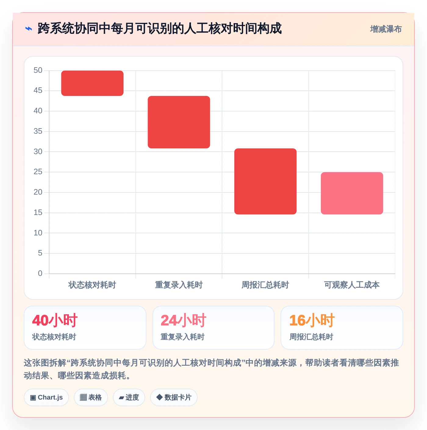 2026年研发管理必备：7款最强大的类似Jira看板工具深度对比
