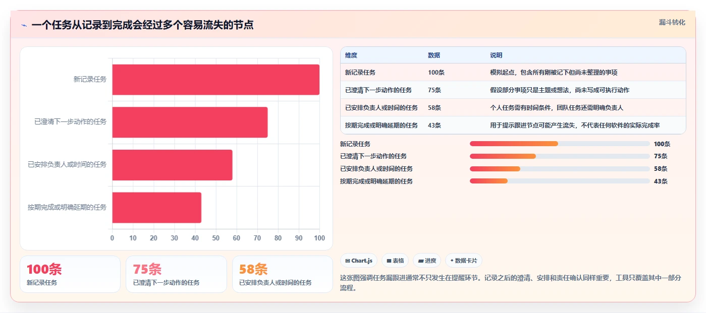 2026年效率之选:6款顶级Mac任务跟进软件深度对比