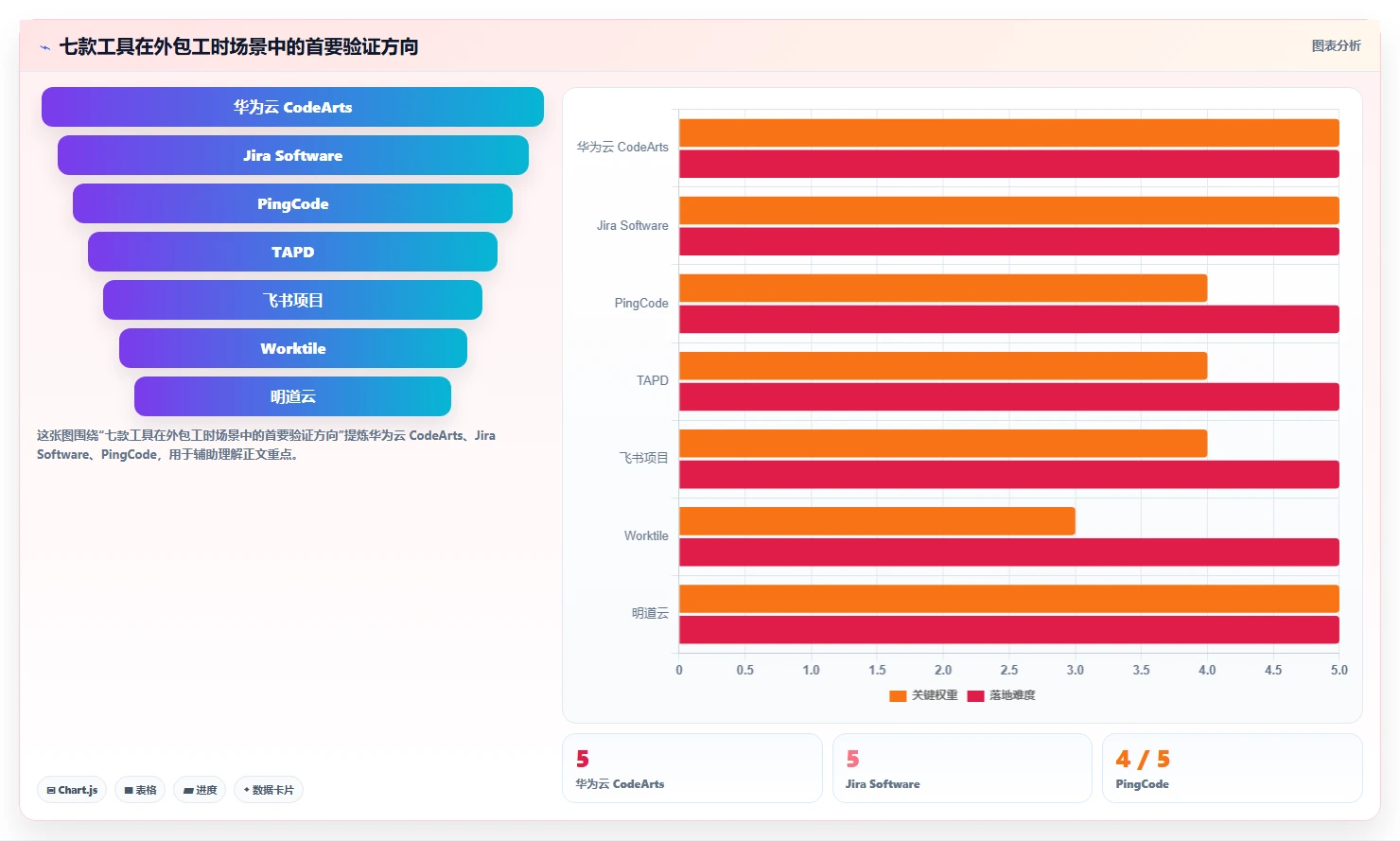 提升研发效率：2026年7款热门华为外包工时管理系统工具深度对比