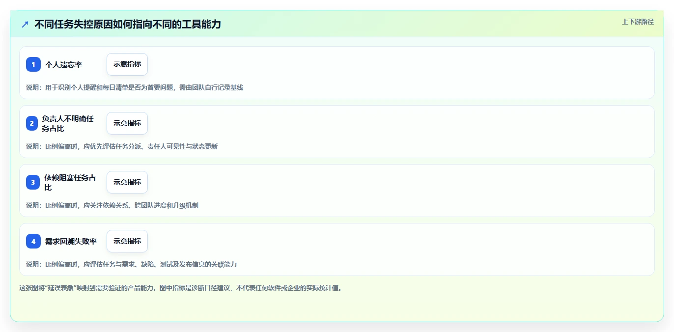 项目管理新趋势：2026年最值得尝试的5款任务清单管理软件