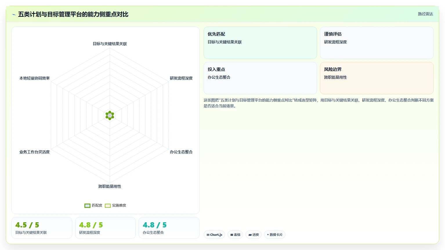 项目管理新趋势：2026年不可错过的5个计划与目标管理平台推荐