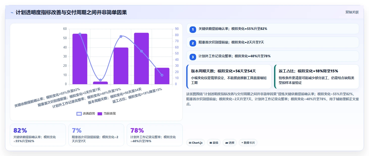 打造高效研发团队：2026年必备的5大开发项目任务计划表选型指南