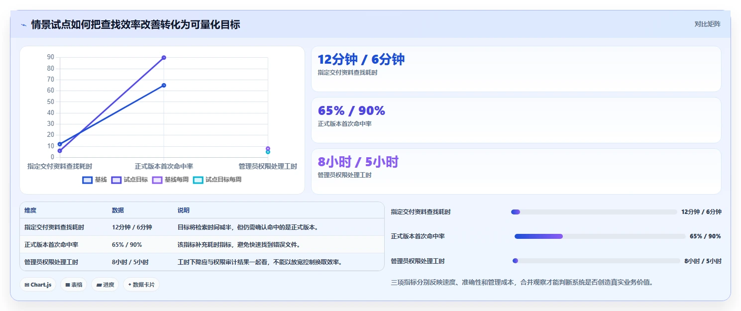 文档管理系统排名大比拼:6款2026年最受欢迎的企业级工具
