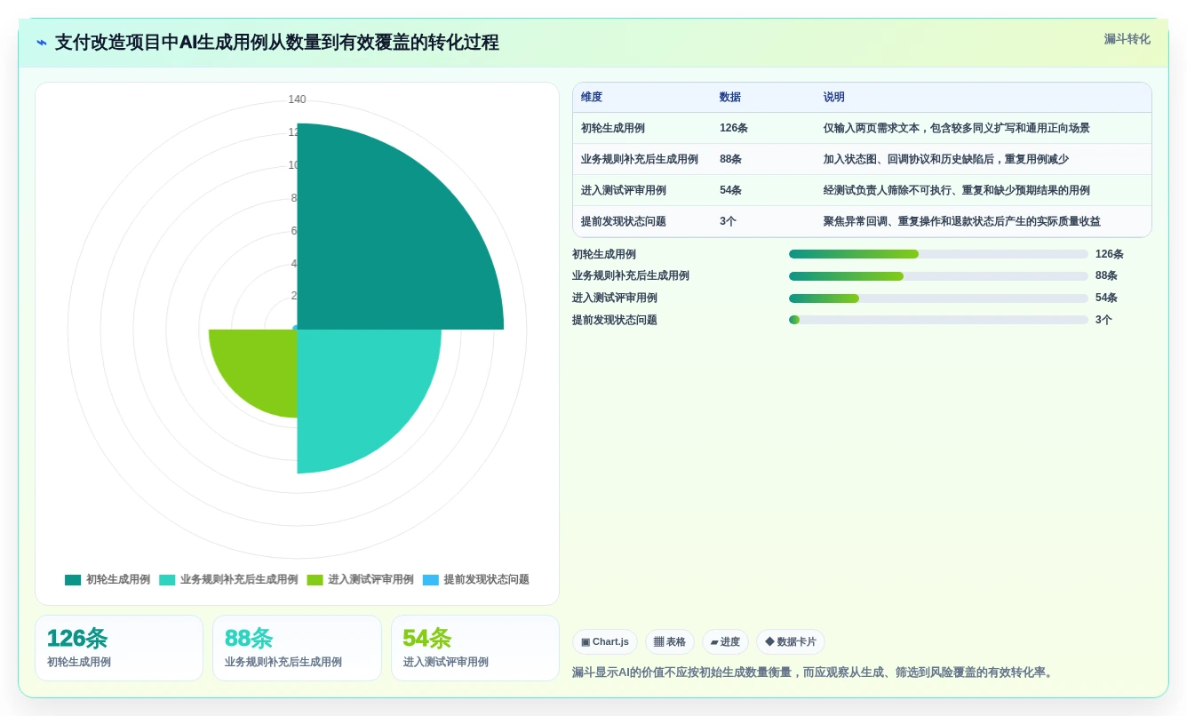 2026年AI测试用例工具大盘点:6款提升效率的必备神器