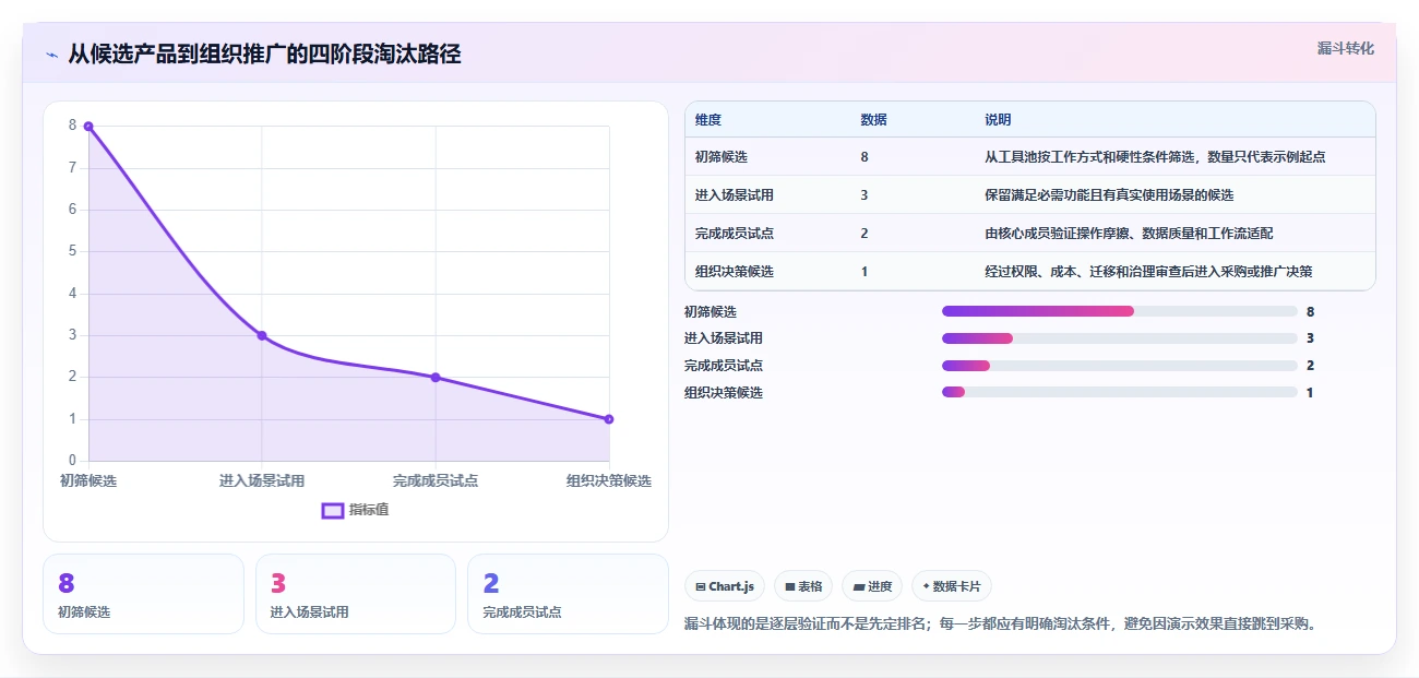 项目管理新趋势:2026年最受欢迎的8款做工作计划用什么软件深度测评