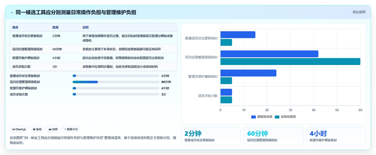 2026年项目管理工具选型指南：15款主流产品对比与适用场景分析