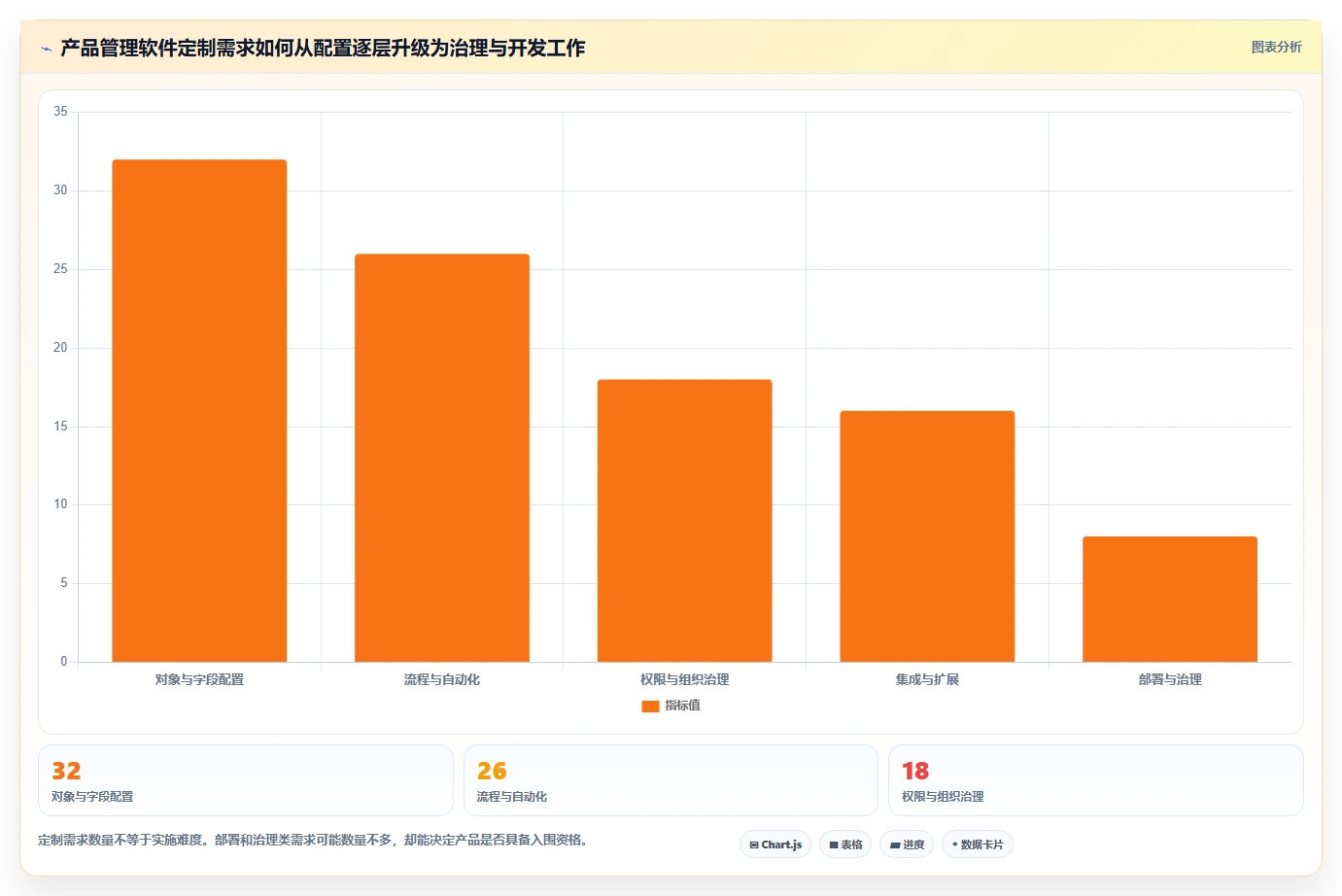 2026年具备深度定制化能力的产品管理软件有哪些：全面测评与推荐