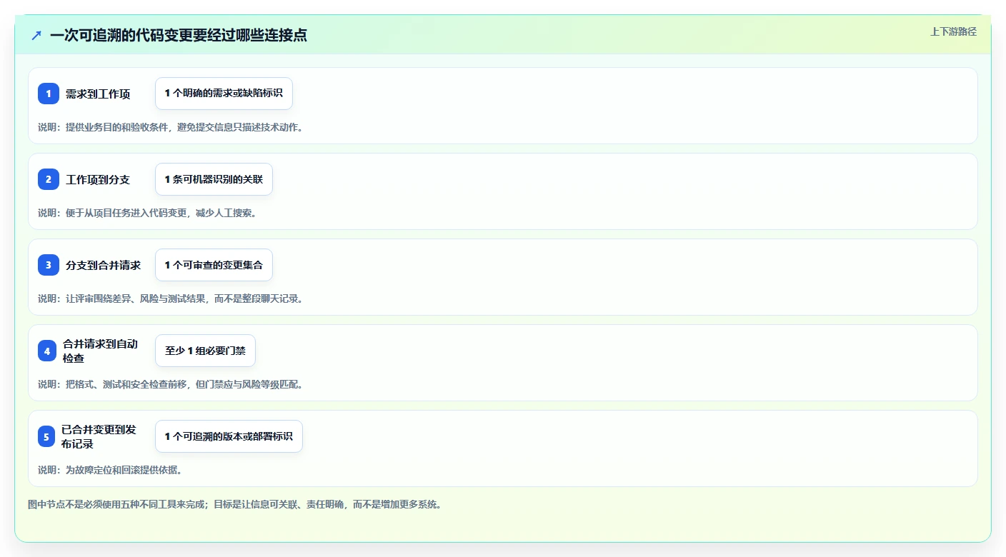 2026年项目代码管理软件大盘点：8款提升研发效率的顶级工具