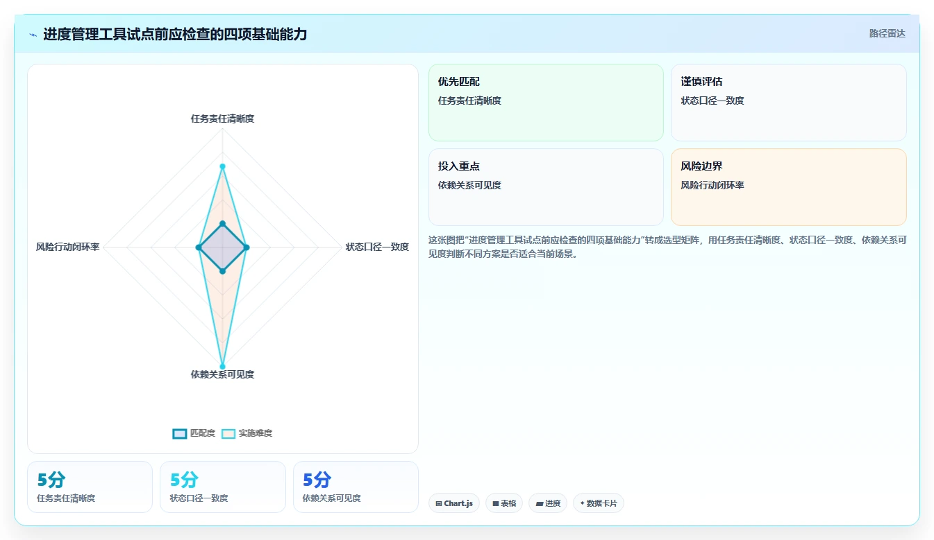 打造高效团队：2026年7款优秀管理项目进度的工具推荐